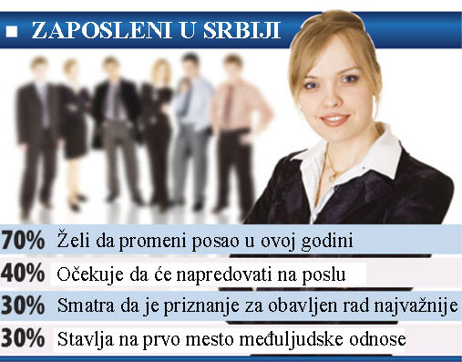 011zaposleni 011zaposleni