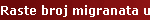 Raste broj migranata u Srbiji