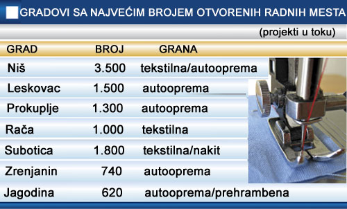 dru-gradovi-radna-mesta-mal