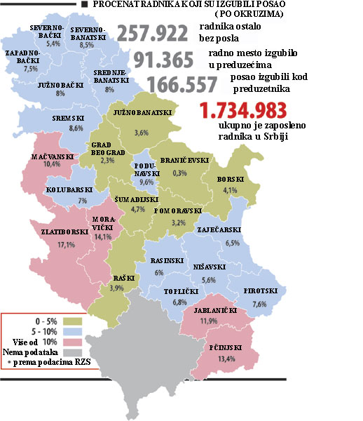 eko-nezaposlenost-grafika
