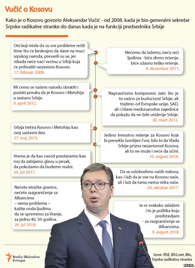 vucic o kosovu2 vucic o kosovu2